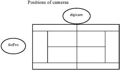 Examining the relation between emotional experiences and emotional expressions in competitive tennis matches